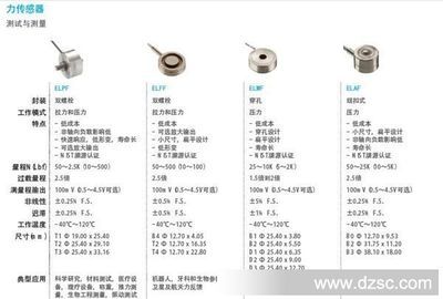 探索大量程力传感器的奥秘 从原理到应用